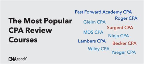 comparison of cpa study programs with financing options|7 Best CPA Review Courses of 2024 (We Reviewed 13).